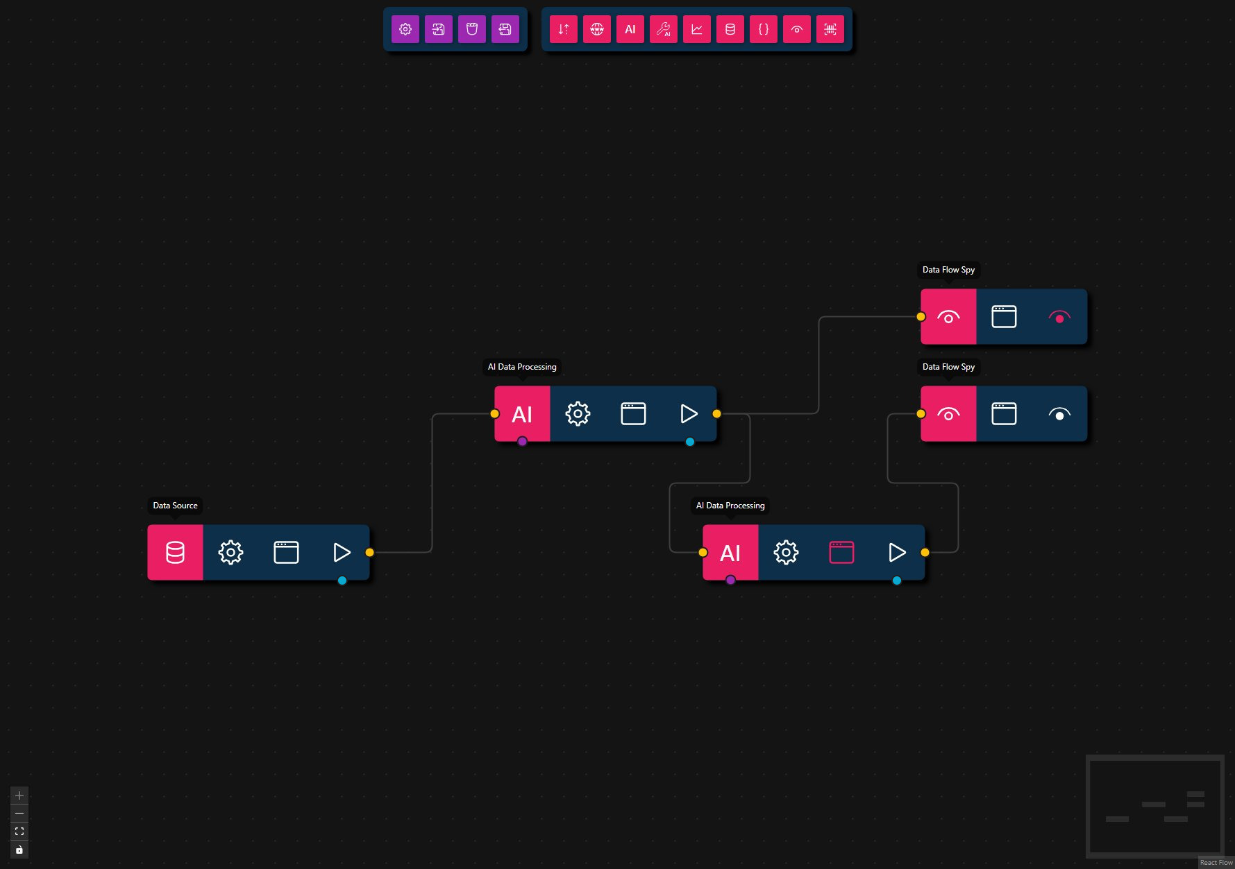 AI Data Processing Overseer Workflow