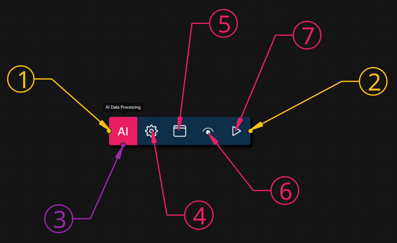 Node Structure