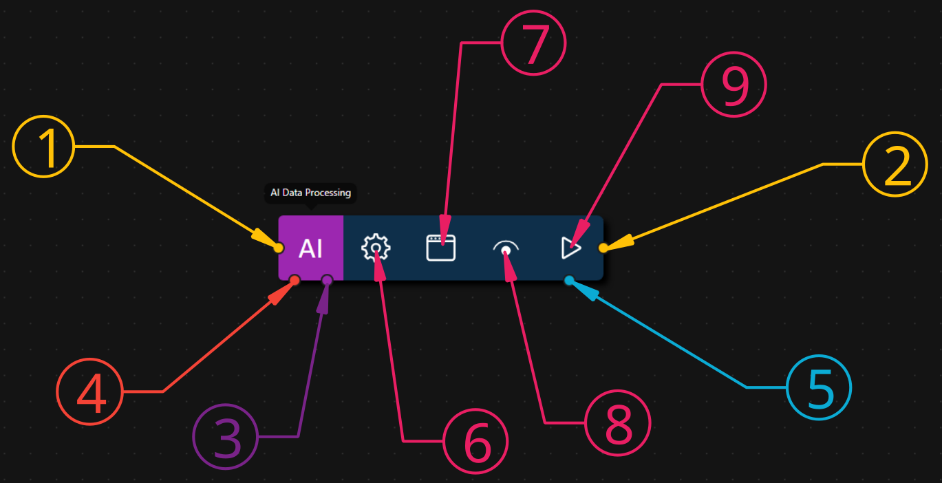 Node Structure