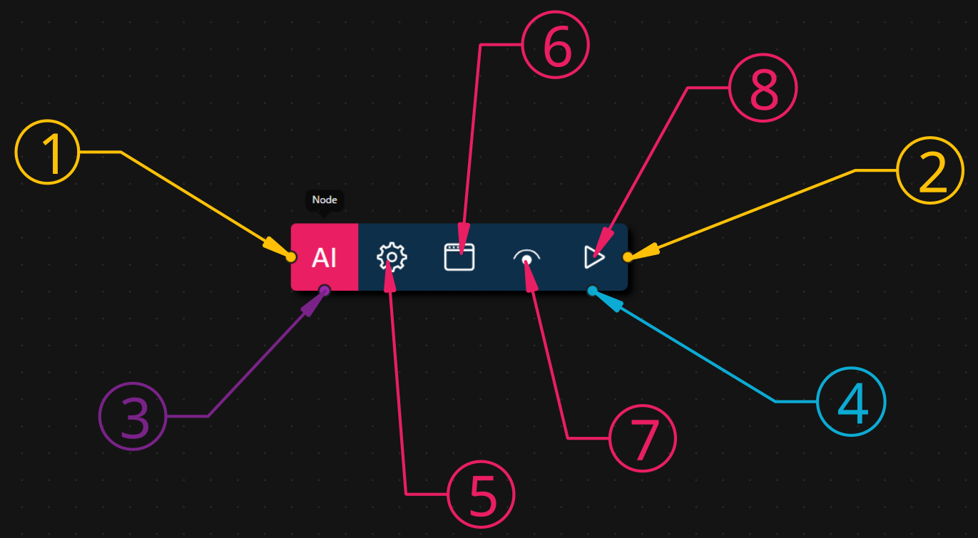 Node Structure