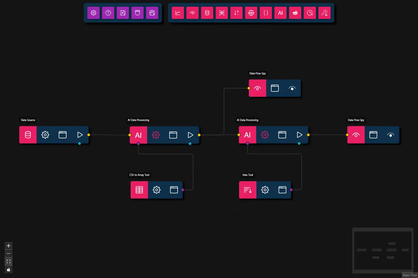 Customer Total Spend Analysis Workflow