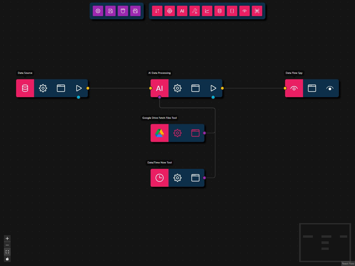 Google Drive Listing Workflow