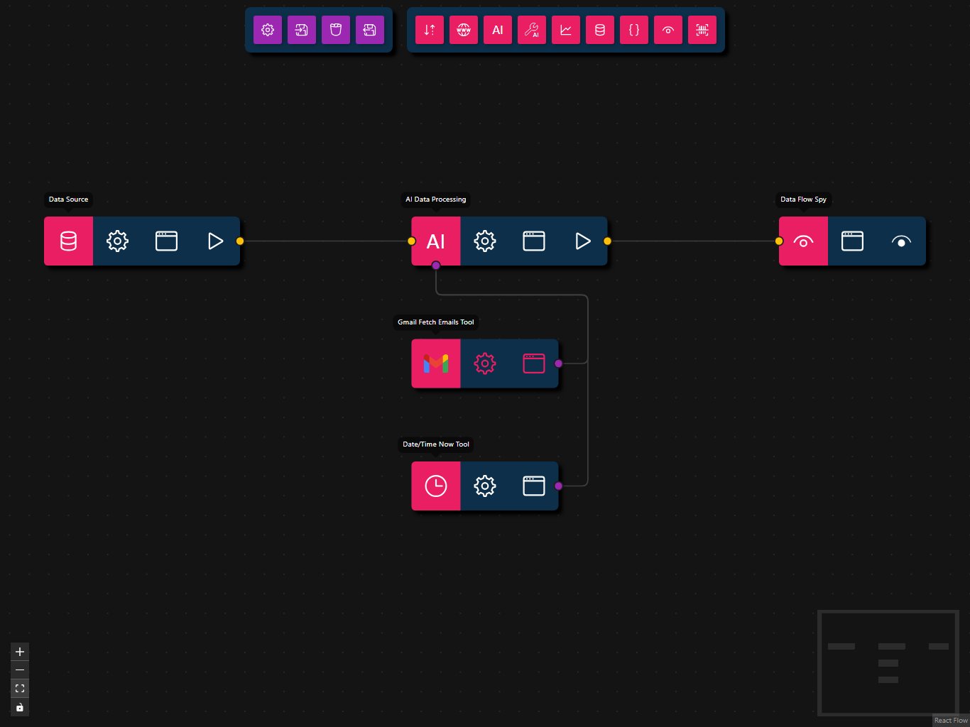 Gmail Summarizer Workflow