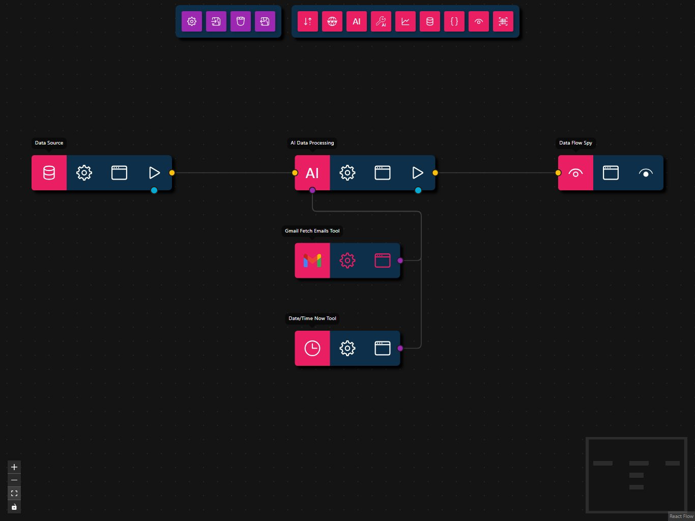 Gmail Summarizer Workflow