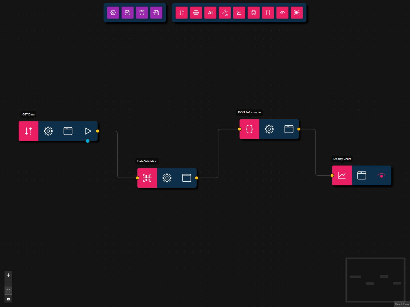 Product Data Validation and Visualization Workflow