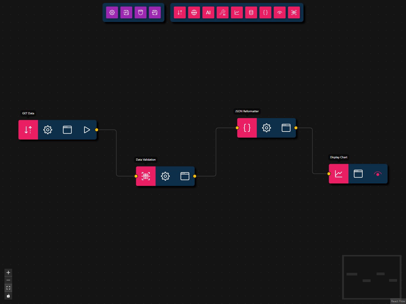 Product Data Validation and Visualization Workflow