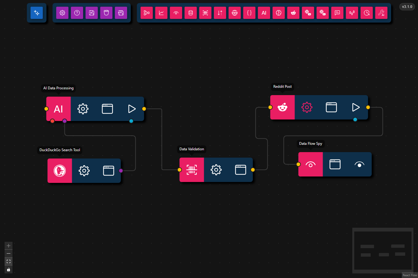 Reddit Post Workflow