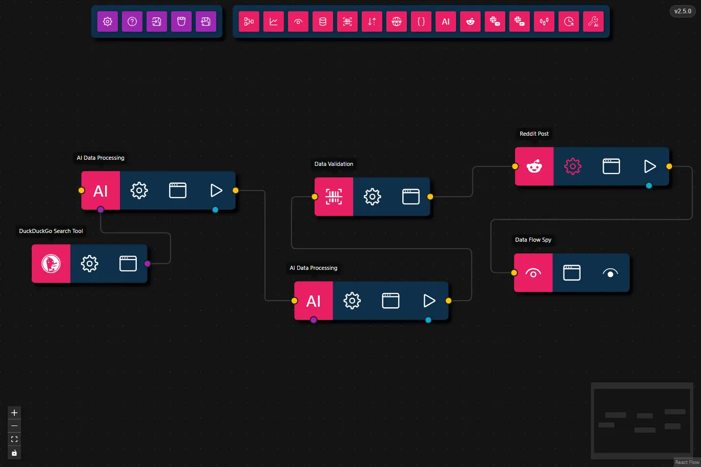 Reddit Post Workflow