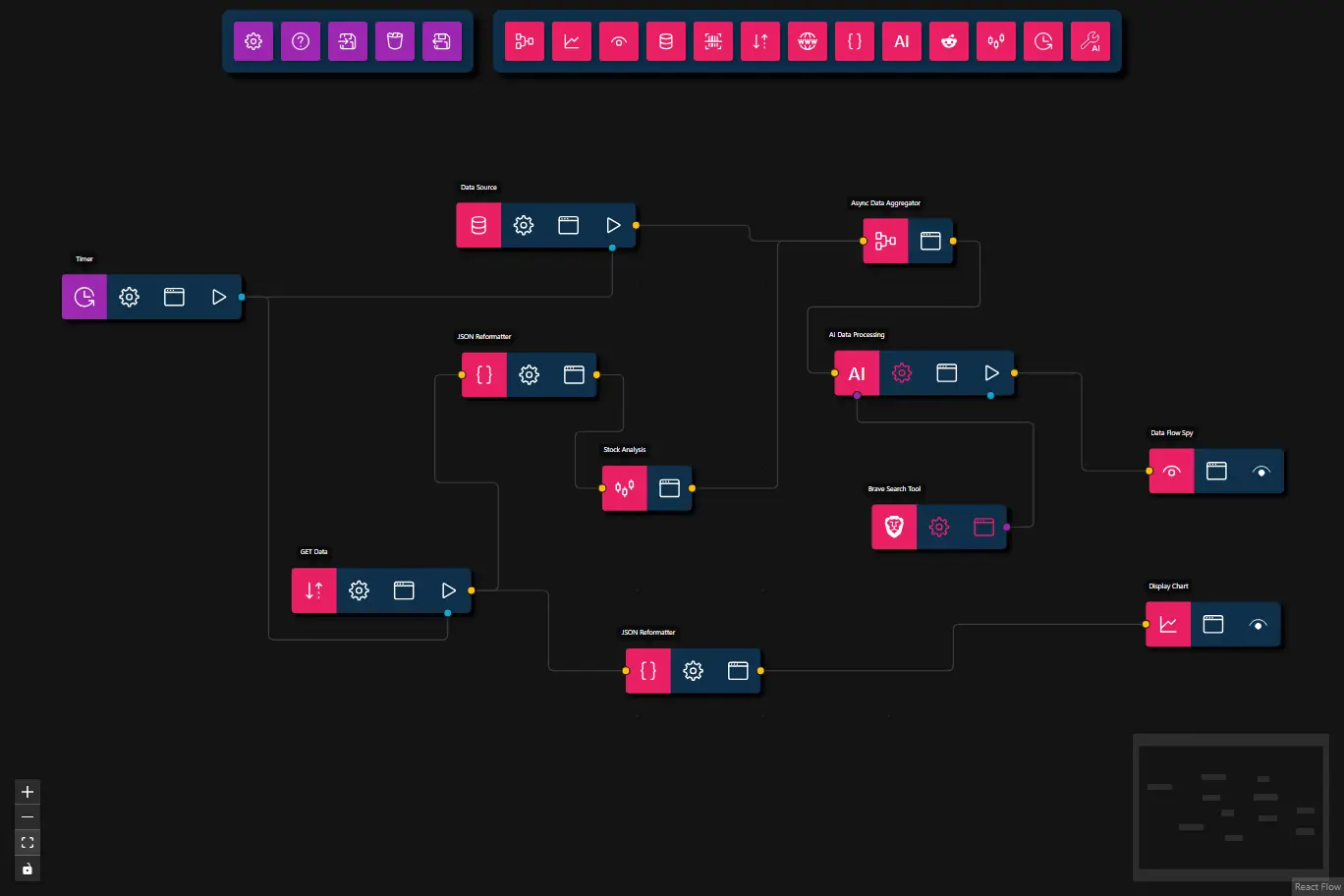 Stock Analysis AI Prediction Workflow