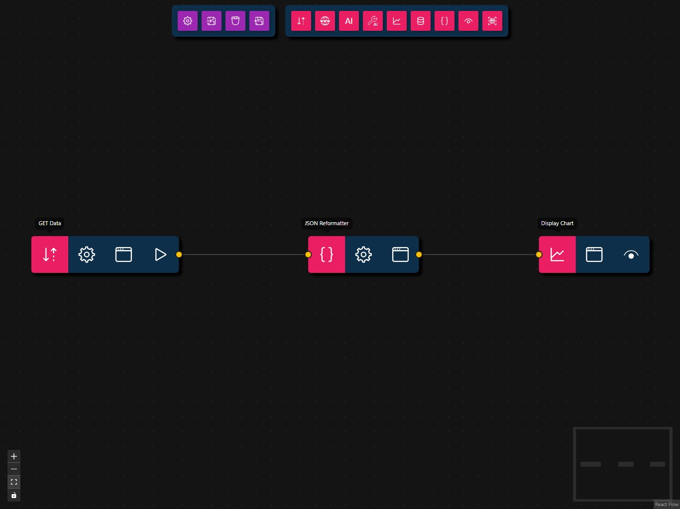 Timeseries Chart Workflow