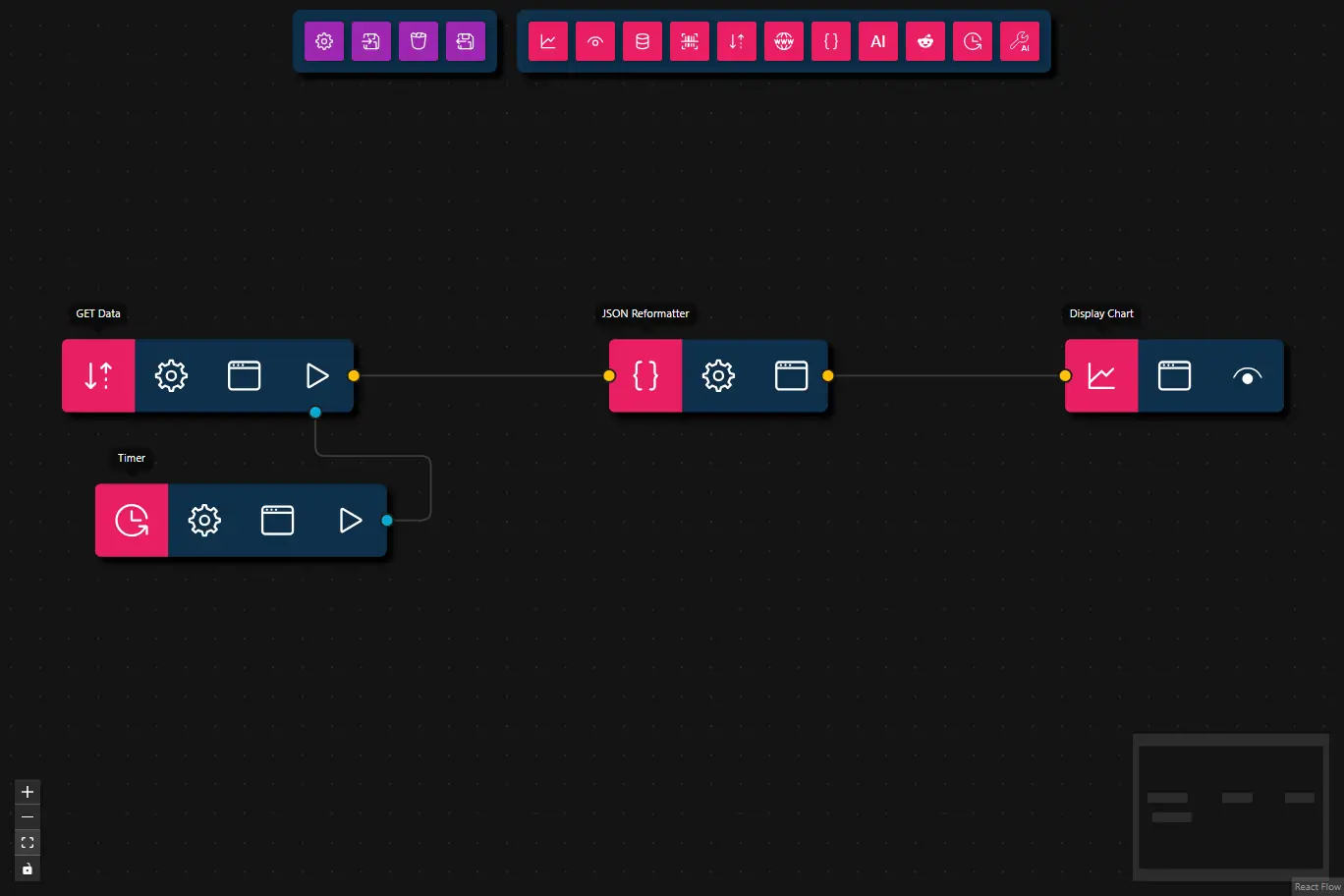 Timeseries Chart Workflow