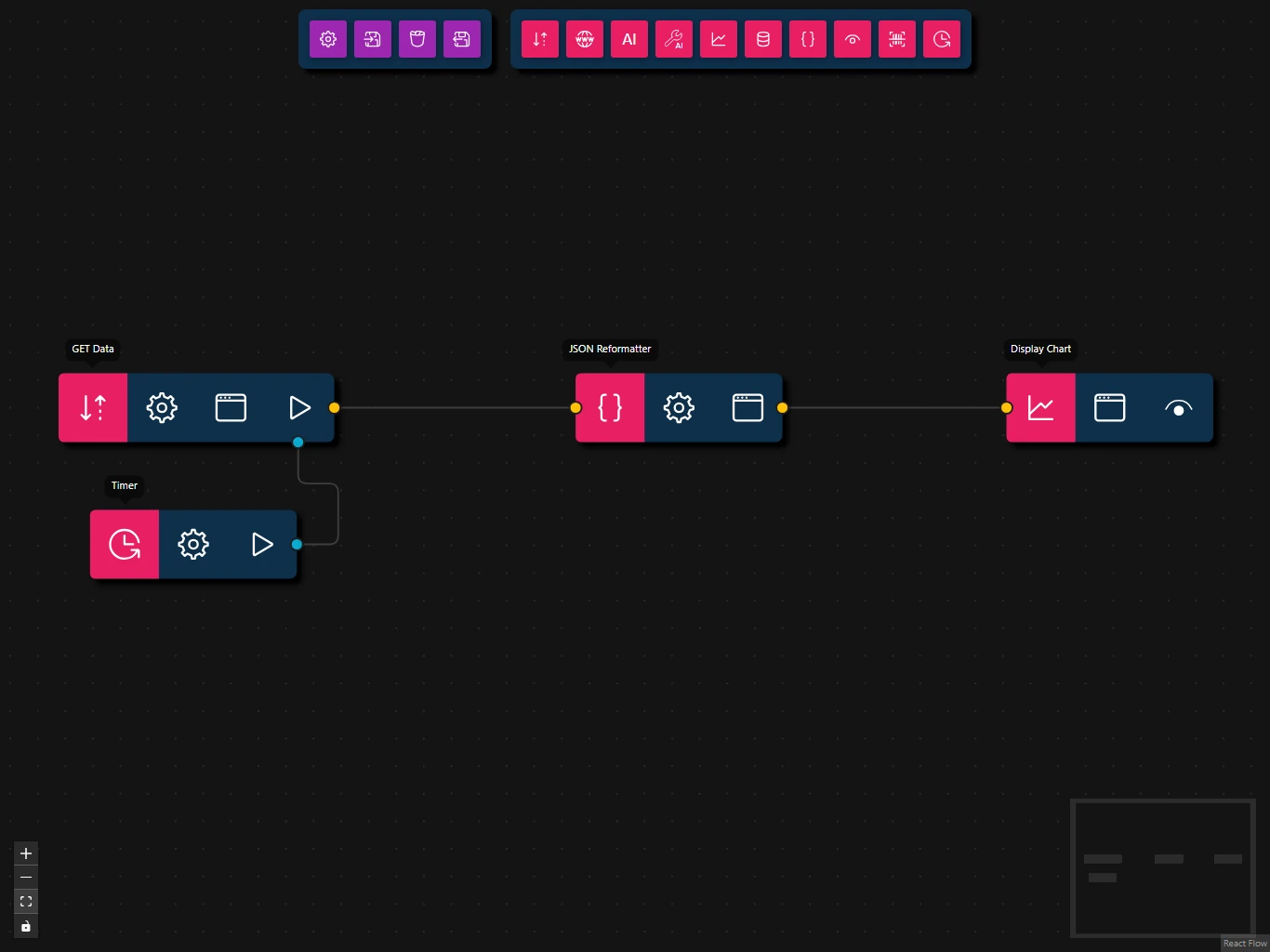 Timeseries Chart Workflow