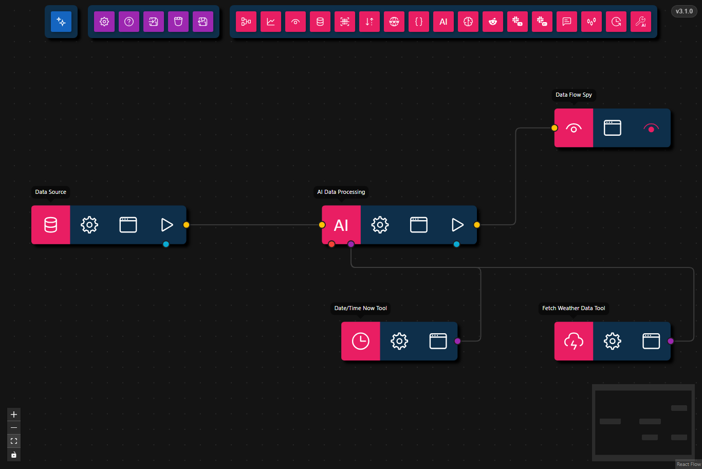 Weather Dashboard Workflow