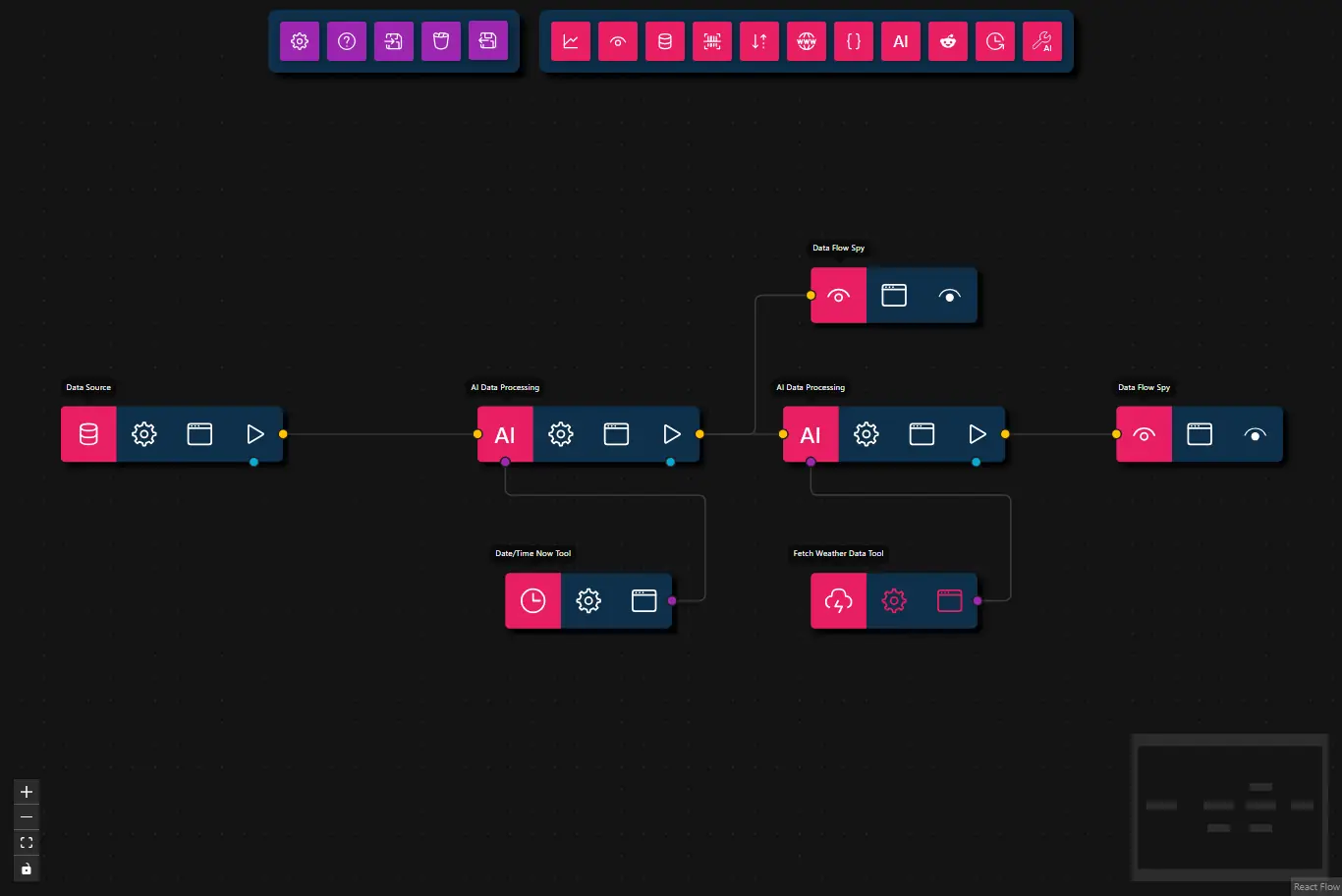 Weather Dashboard Workflow
